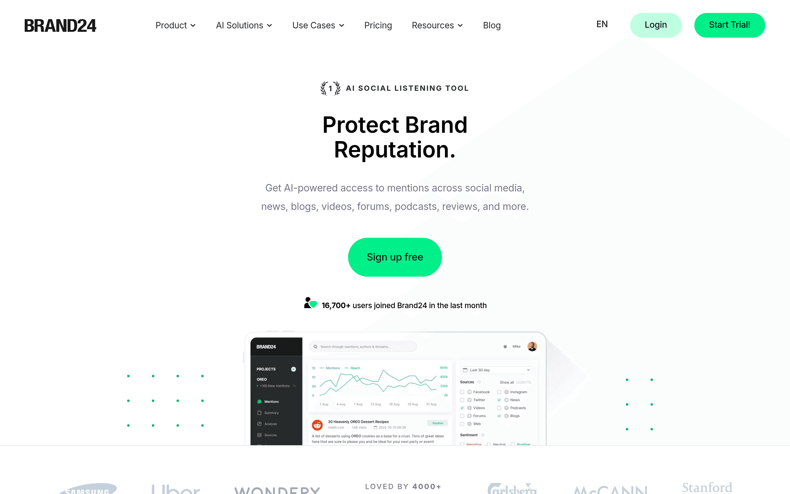 Brand24