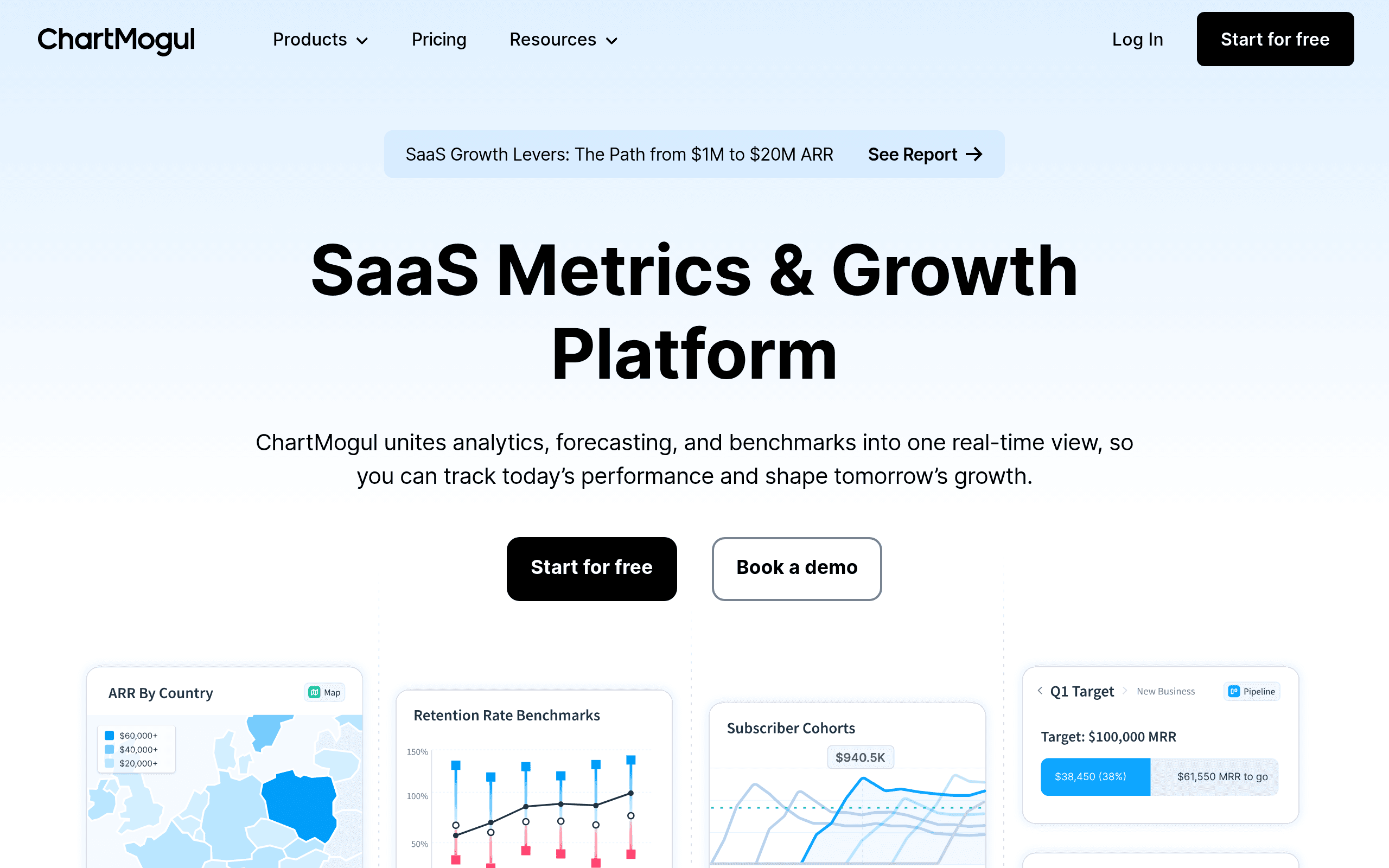 ChartMogul