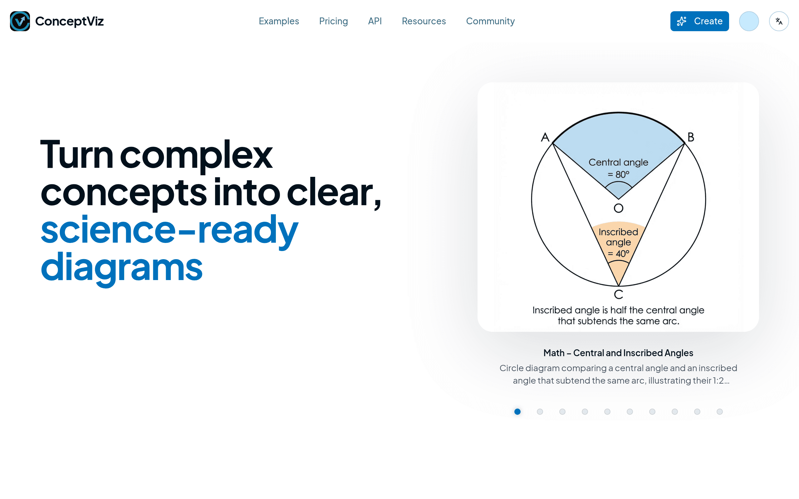 ConceptViz