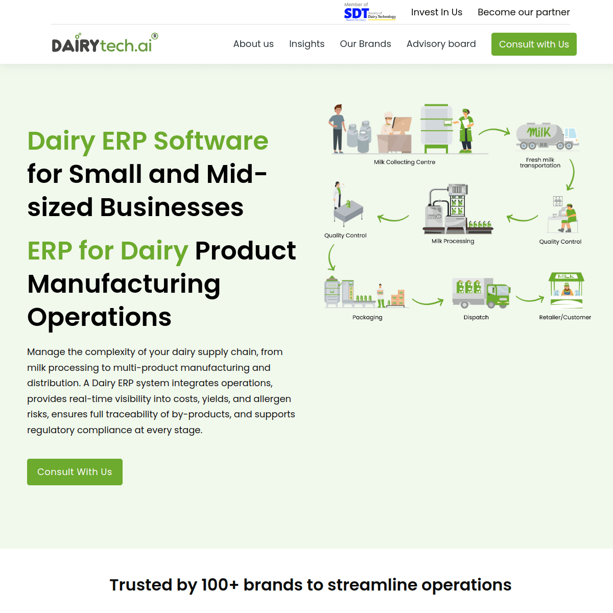 Dairytech.ai