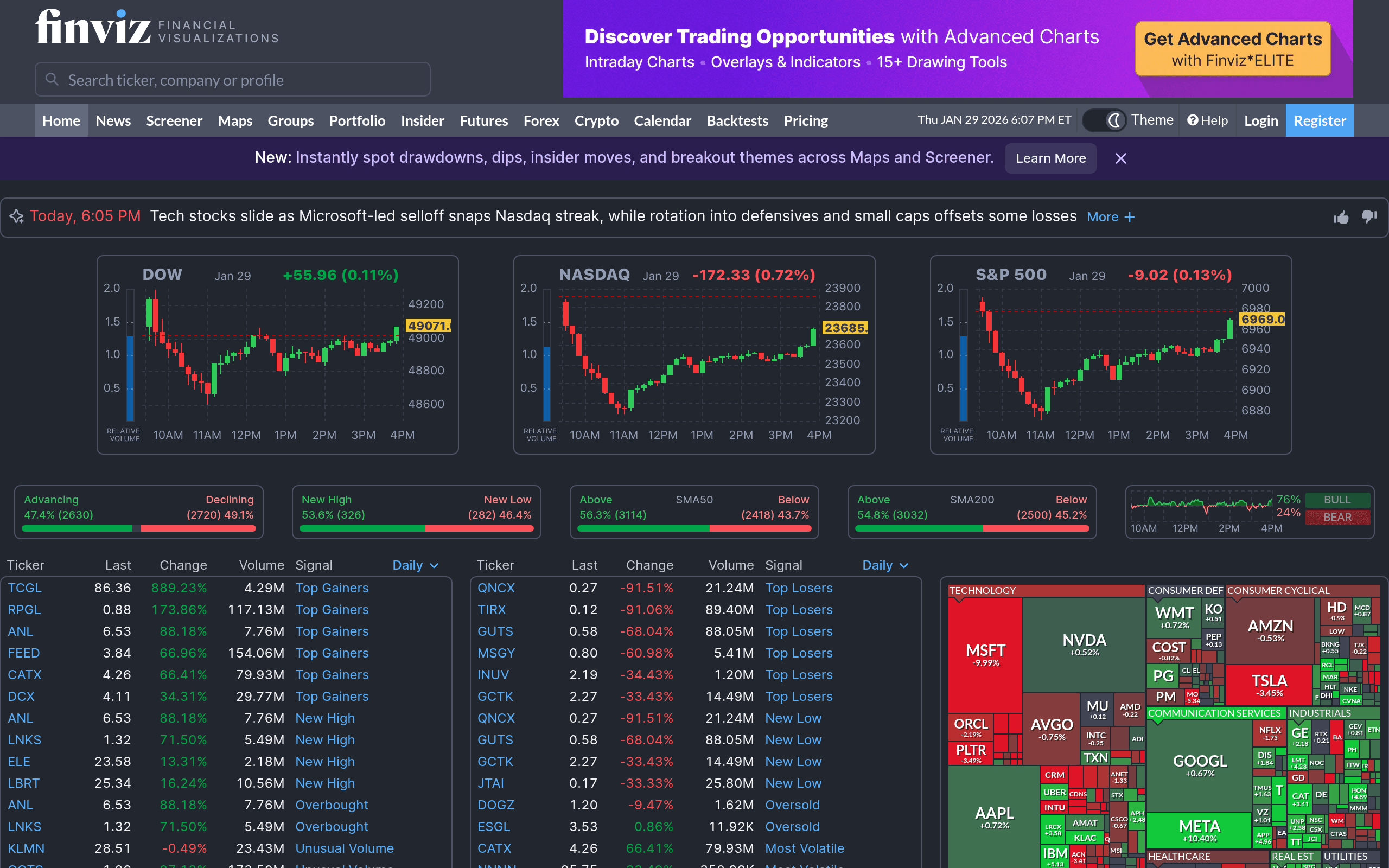 Finviz
