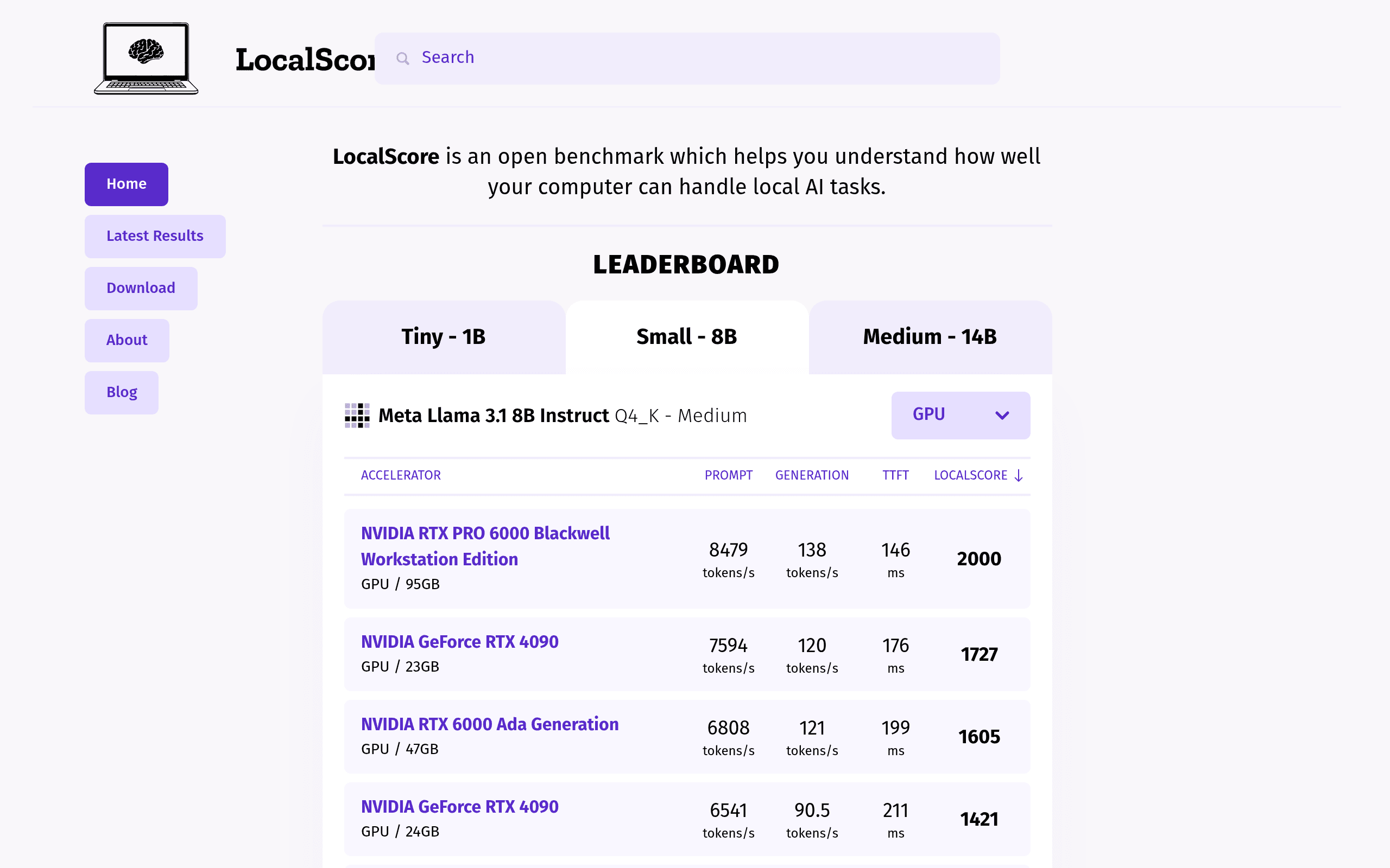 LocalScore