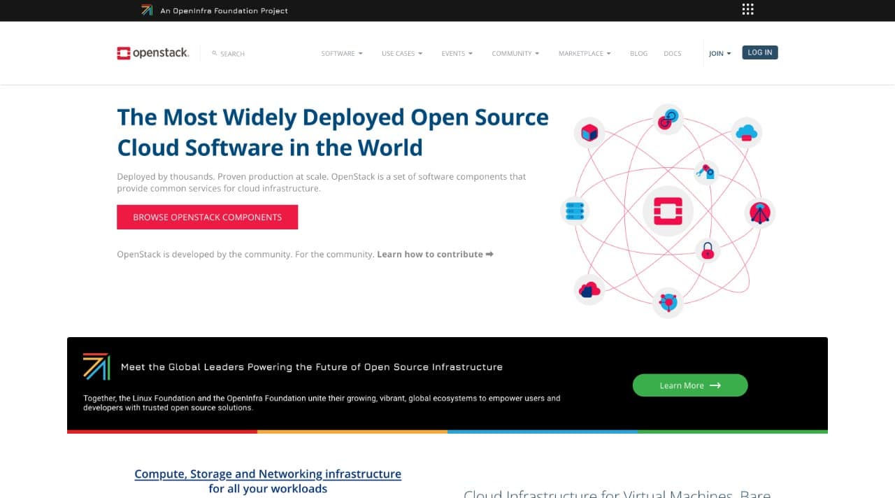 OpenStack CLI