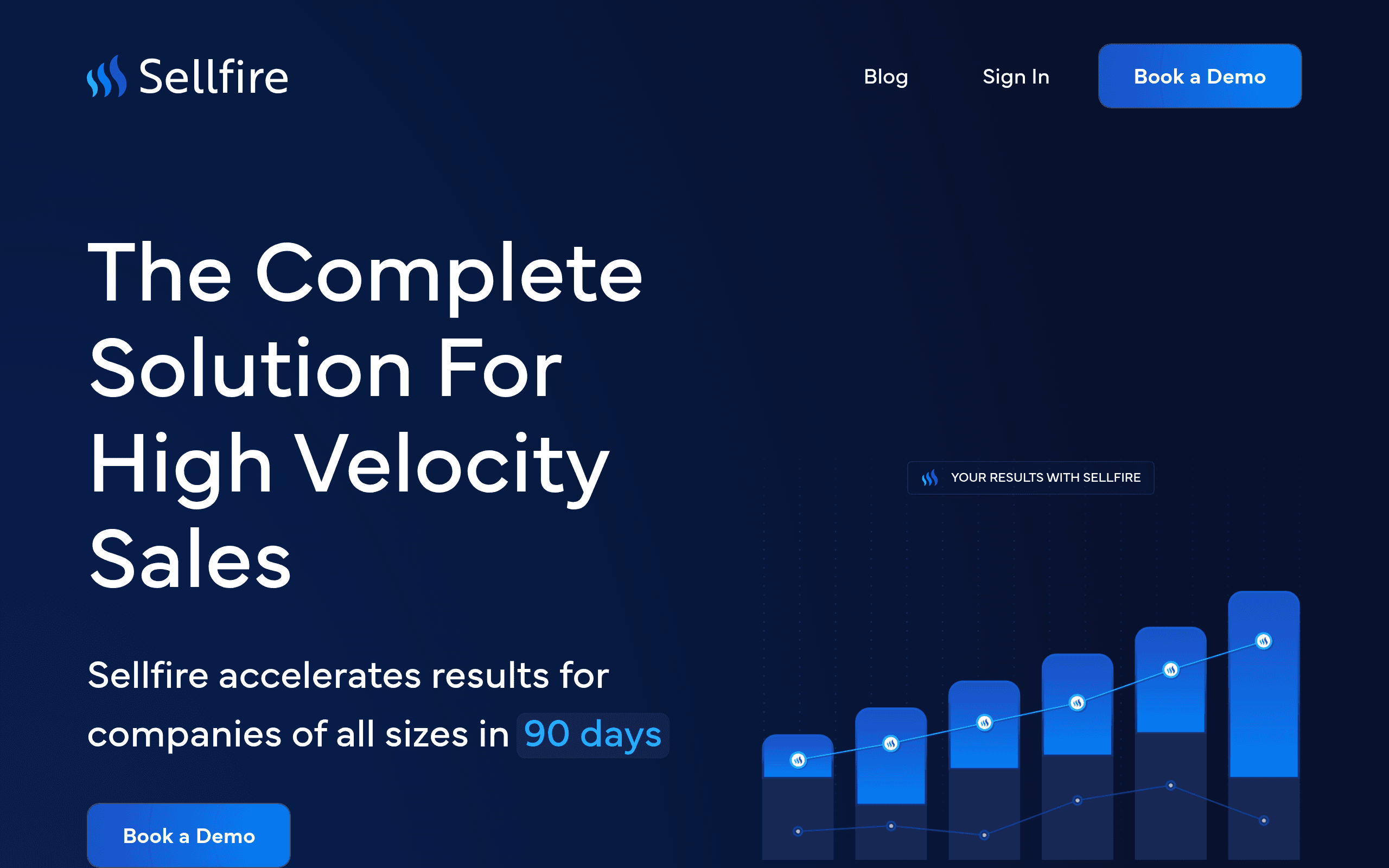 Sellfire
