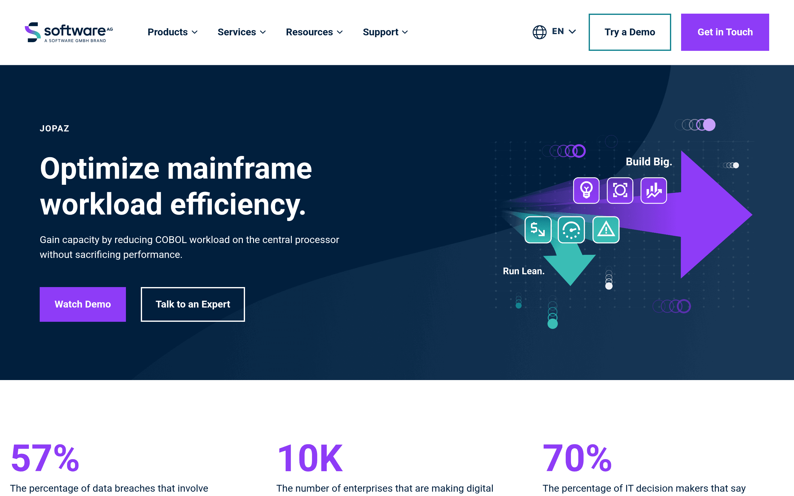 Software AG