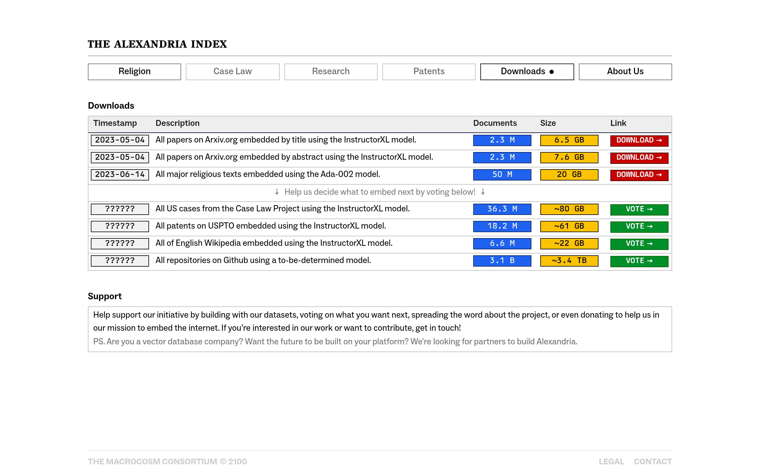 The Alexandria Index