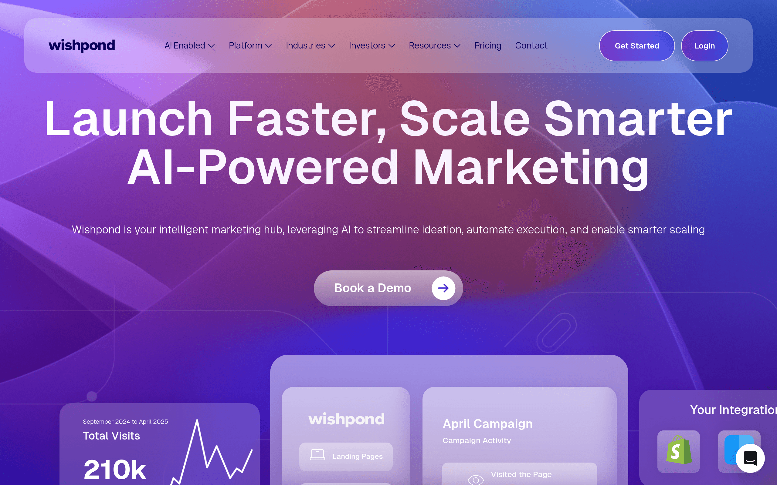 Wishpond AI