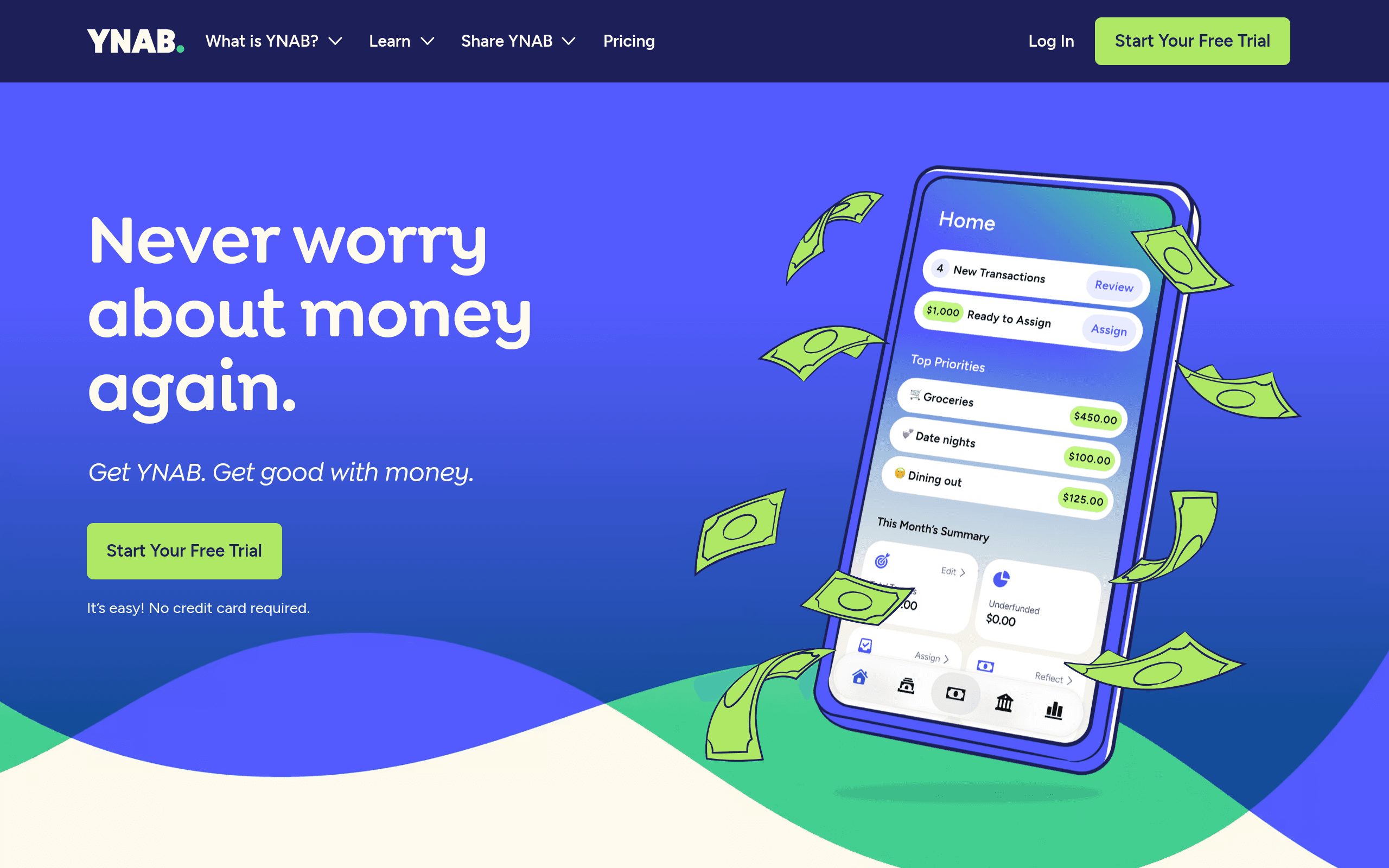 YNAB (You Need A Budget)